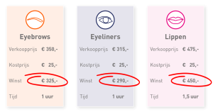 wat is winst PMU bij Nouveau Contour